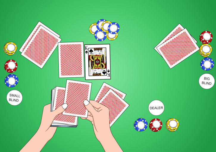 Panduan Bermain Poker Dan Cara Bermain Poker